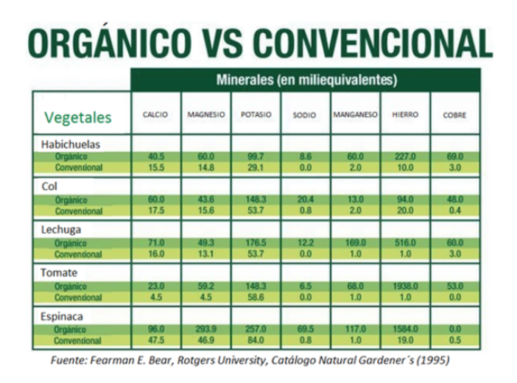 diferencies-aliments-ecologix-versus-normal